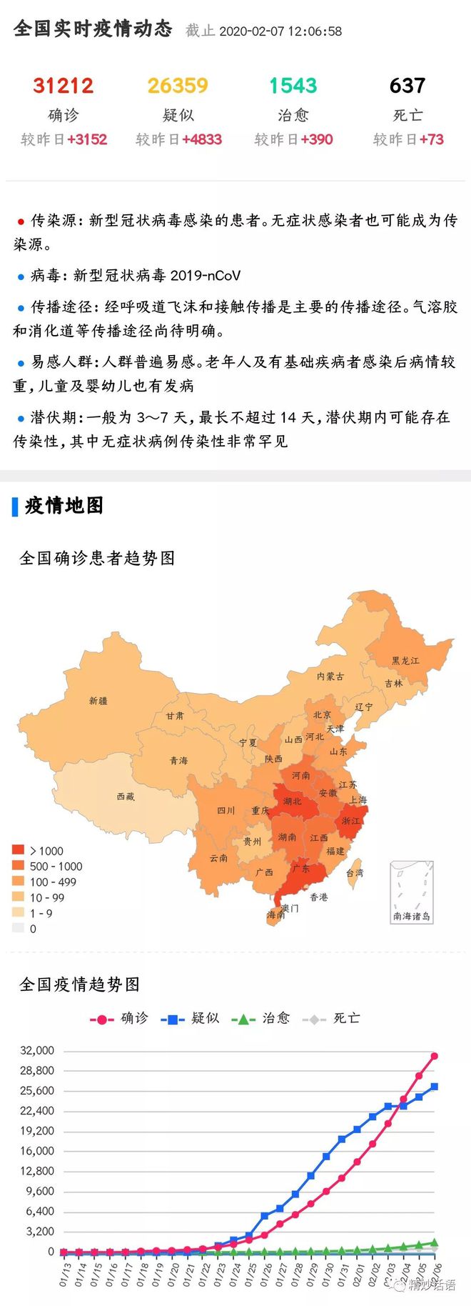 疫情最新跟踪,疫情最新跟踪步骤指南