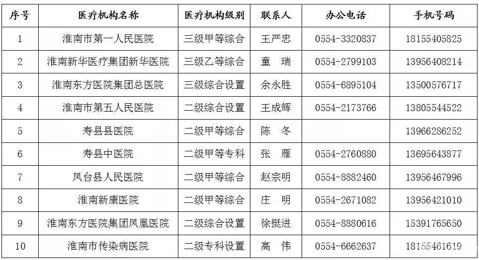 淮南肺炎最新动态更新，最新消息与动态追踪