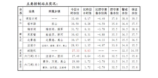 华容最新汛情变化，力量展现与自信成就之源