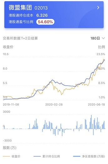 微盟股价最新动态，变化中的机遇与自我成就的秘诀