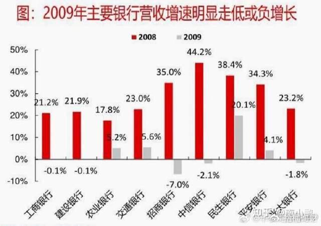 西安贷款最新利率，时代变迁的影响与利率变动分析