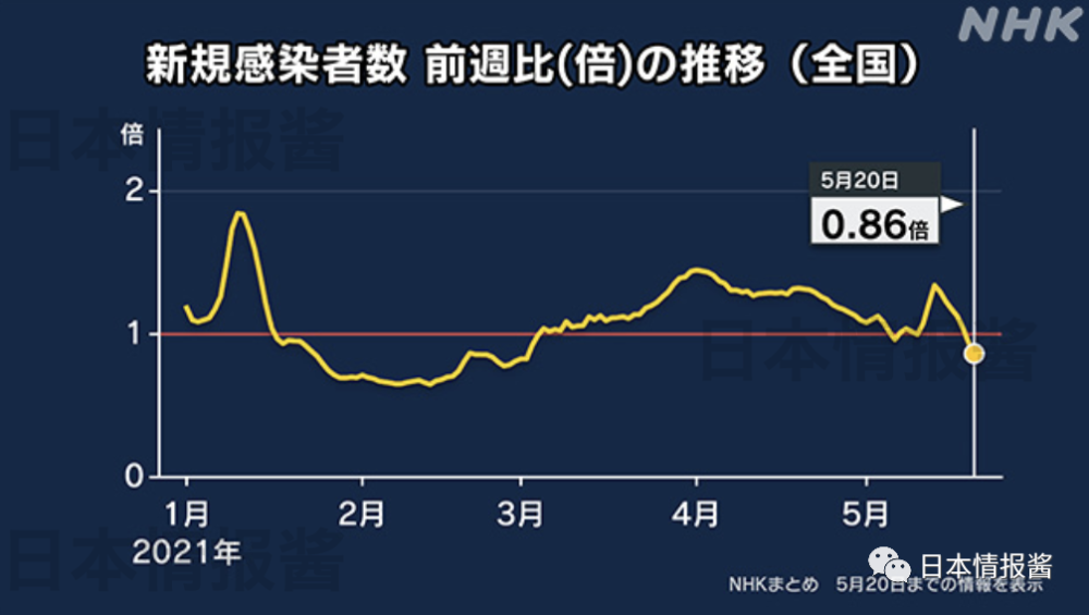 日本疫情最新更新概况