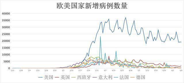 美国疫情最新数据消息一,美国疫情最新数据消息一📢🌐 每日追踪，疫情不放松！