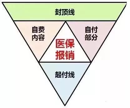湖北医保最新报销政策,湖北医保最新报销政策步骤指南