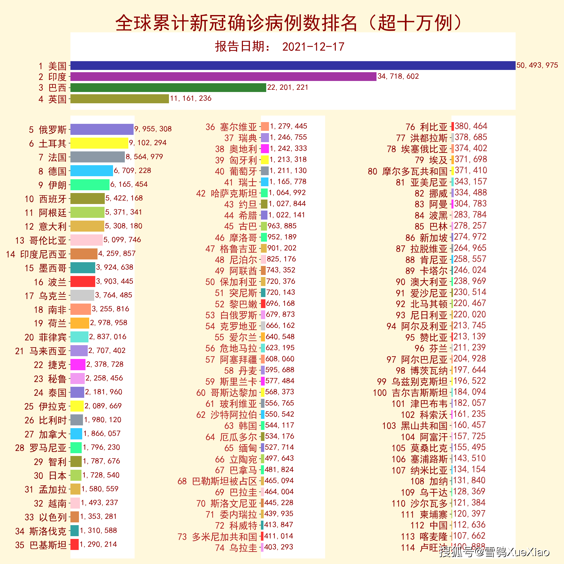全球新冠肺炎最新数据报告，全球病例数持续上升