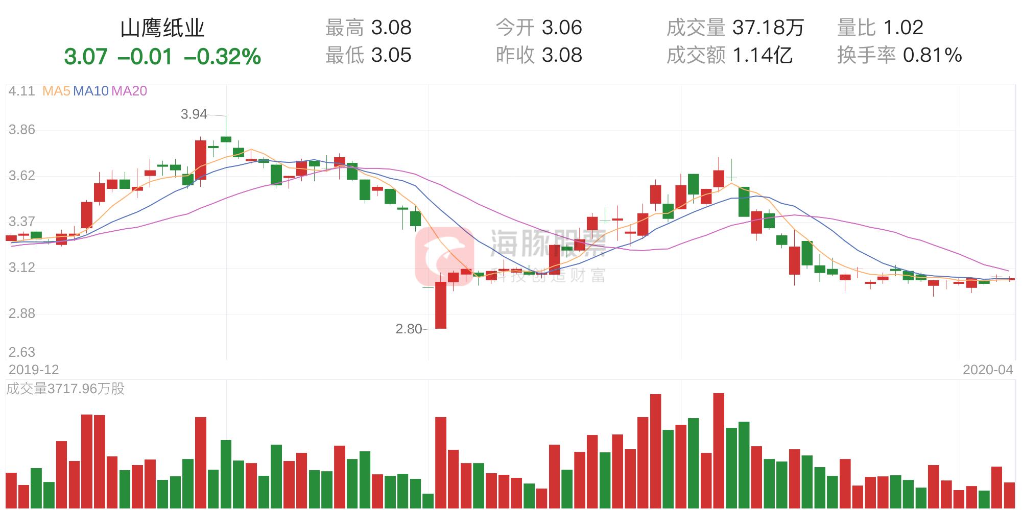 山鹰纸业最新公告股票,山鹰纸业最新公告股票，深度解析与观点阐述