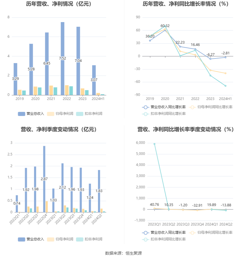 2024年正版资料免费大全视频,数据分析计划_高端体验版57.793