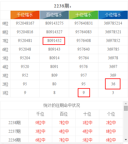 2024新澳天天彩免费资料单双中特,统计数据详解说明_闪电版14.719