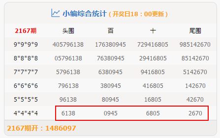 新澳门天天开好彩大全开奖记录,稳固执行方案计划_智能版32.577