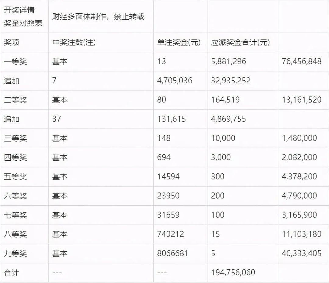 新澳门开奖结果+开奖号码,高度协调实施_增强版14.188