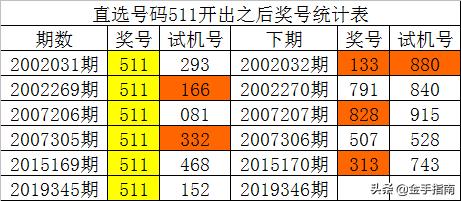 澳门一码一肖100准吗,全身心数据指导枕_别致版71.640