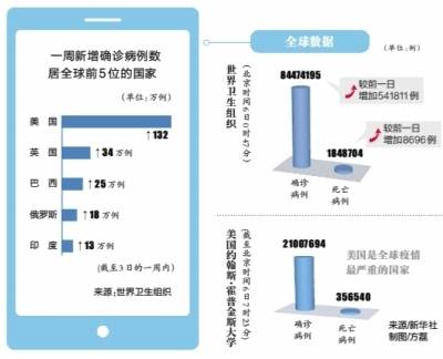 美国新冠疫苗最新进展报告
