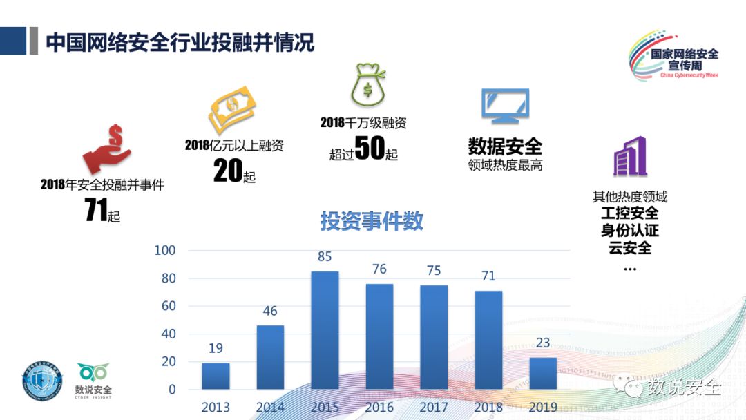 最新网络安全产业,最新网络安全产业，挑战与机遇并存