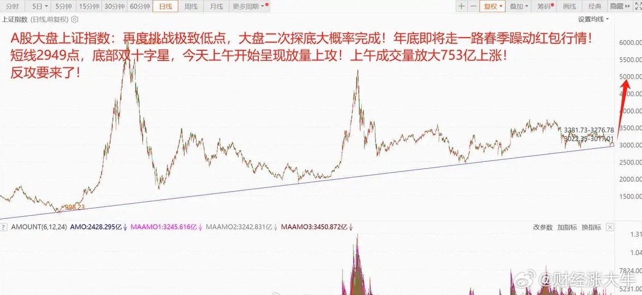 科技与生活的无缝对接，今日股市行情大盘上证指数分析