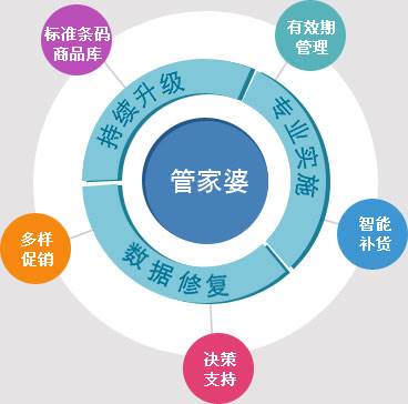 7777788888精准管家婆,实地验证实施_薪火相传版59.779