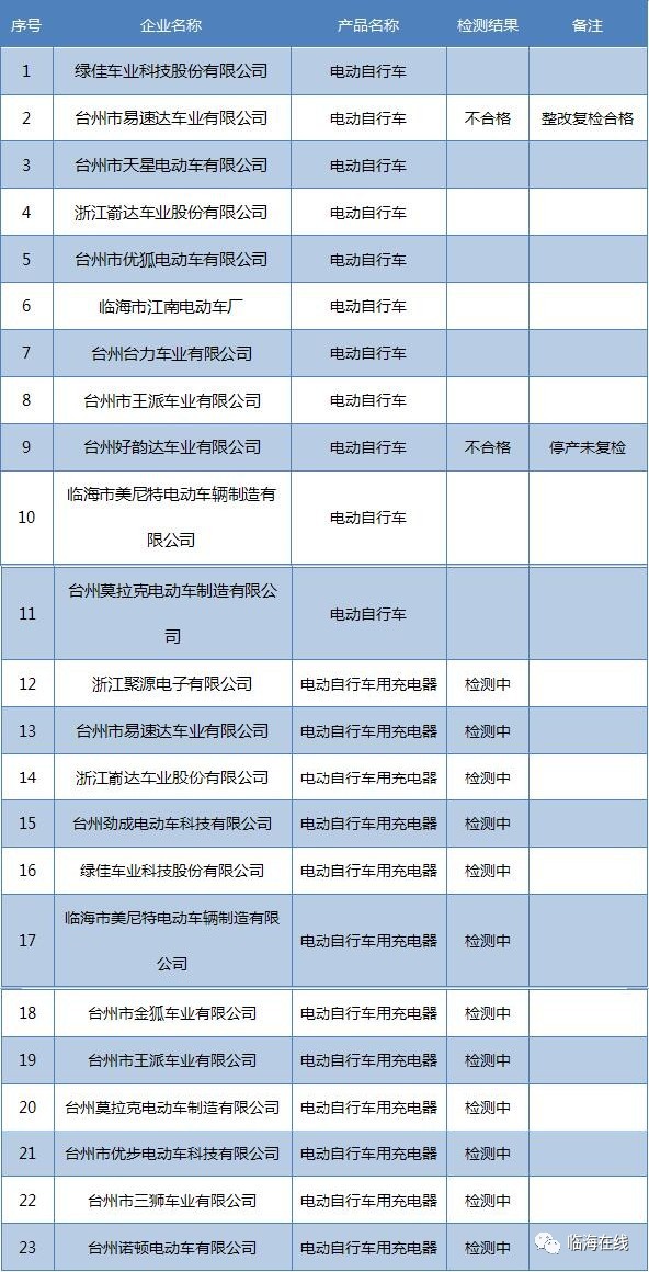 新澳今晚上9点30开奖结果,执行验证计划_本地版49.206