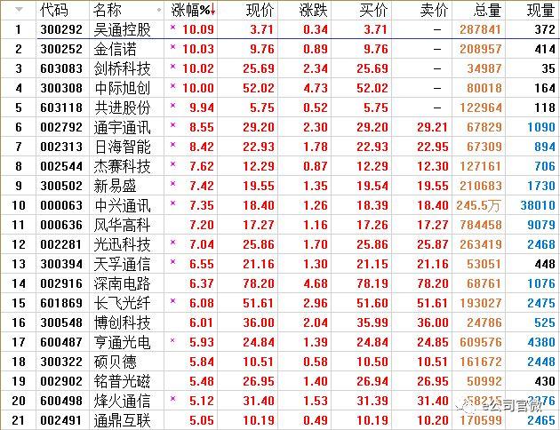 吴通通讯股票最新动态，变化中的机遇，自信塑造未来前景