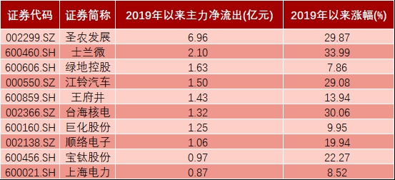 澳门三肖三码精准100%黄大仙,统计信息解析说明_实验版86.597