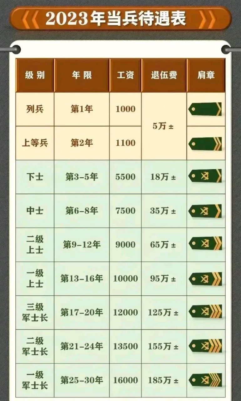 ＂2025部队工资大幅上涨＂的：案例实证分析_稀有版9.65