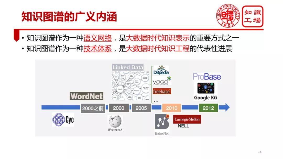 ＂马会传真论坛13297соm查询官网＂的：土木工程_人工智能版4.89