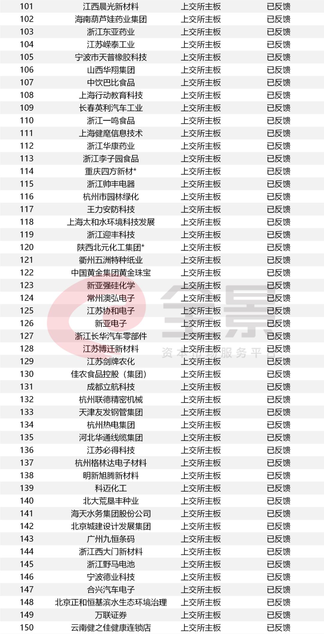 时代见证者，2017年最新IPO排队企业名单概览