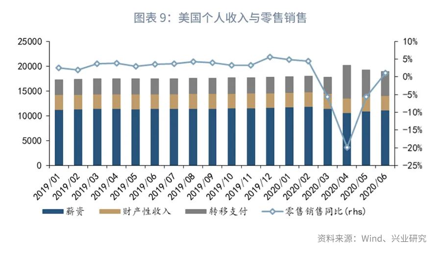 最新美国财政刺激政策，变化、自信与成就感的协奏曲揭秘