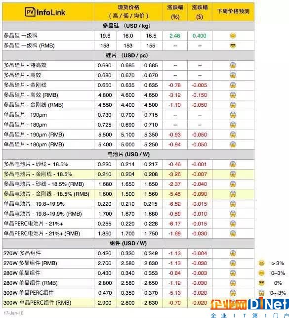 PE波纹管 第87页