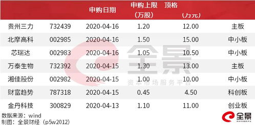 股票0开头和6开头3开头,股票0开头和6开头3开头，解析股票代码的小秘密