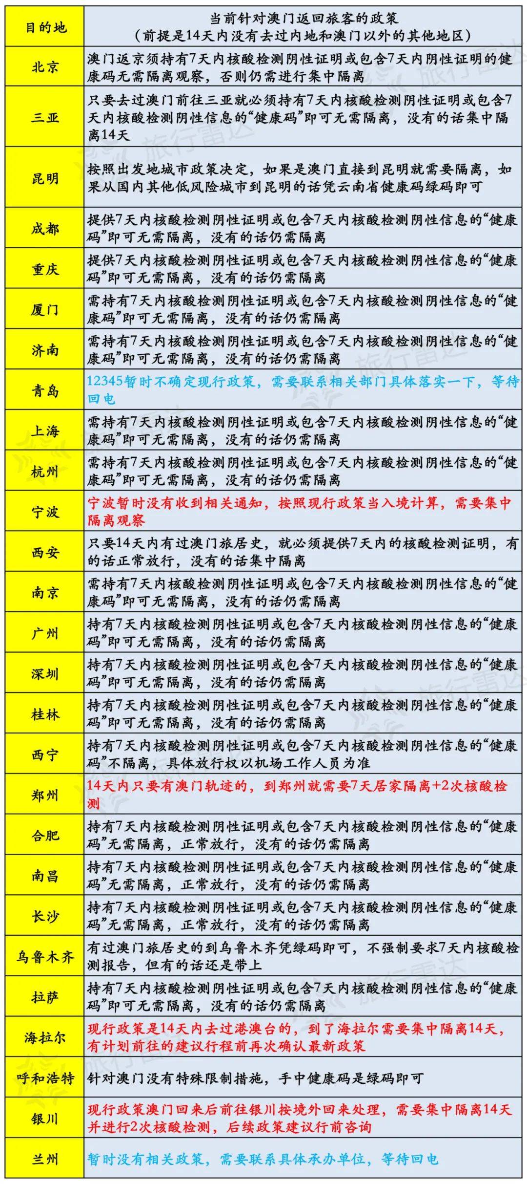 ＂新澳门今天最新免费资料＂的：多元化诊断解决_运动版4.82