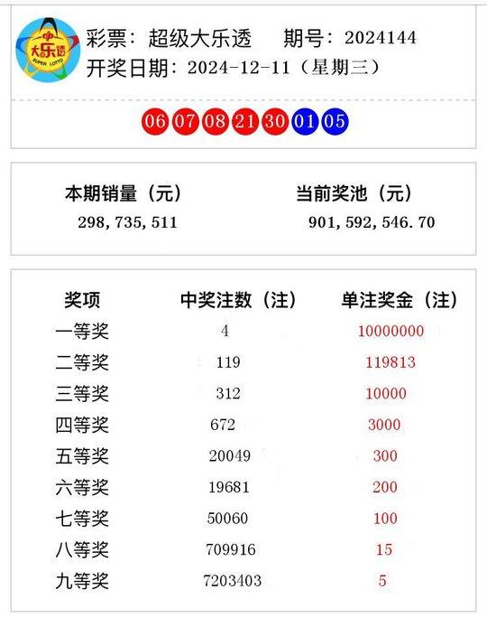 体彩大乐透最新开奖信息及多方观点分析与个人立场解读