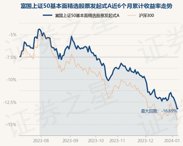 新纳入上证50股票的市场影响及投资机会分析