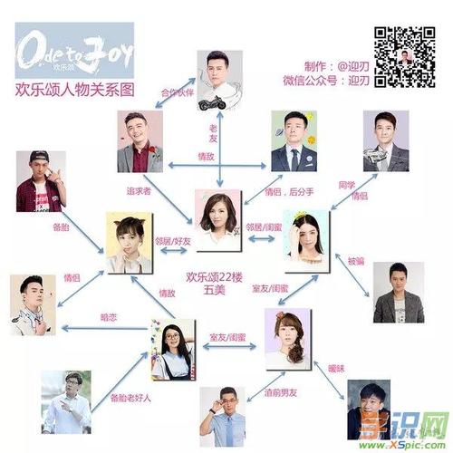 欢乐颂，明星心灵之旅与美景的交融