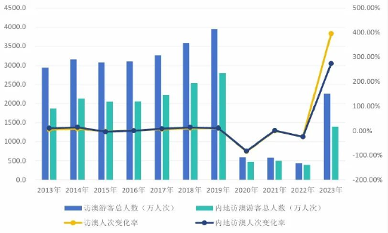 ＂2024澳门天天六开彩记录＂的：实时数据分析_设计师版5.58