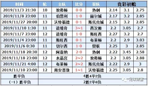 ＂新澳门一码一肖一特一中水果爷爷＂的：数据获取方案_动感版1.44