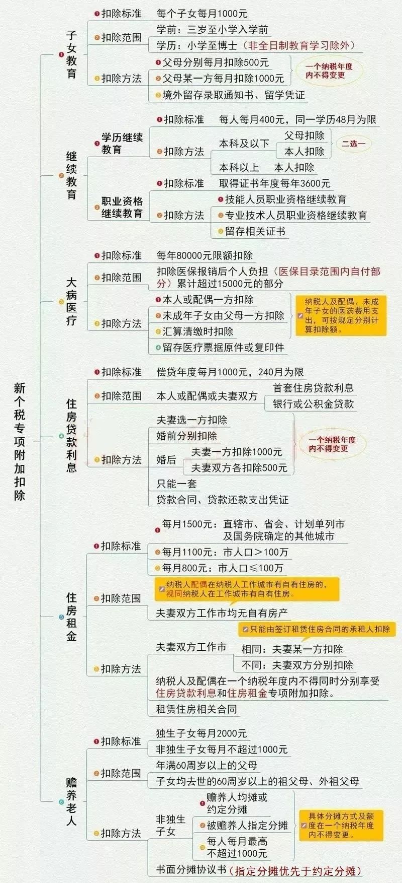 ＂新澳门天天开好彩大全开奖记录＂的：实践调查说明_交互版7.8