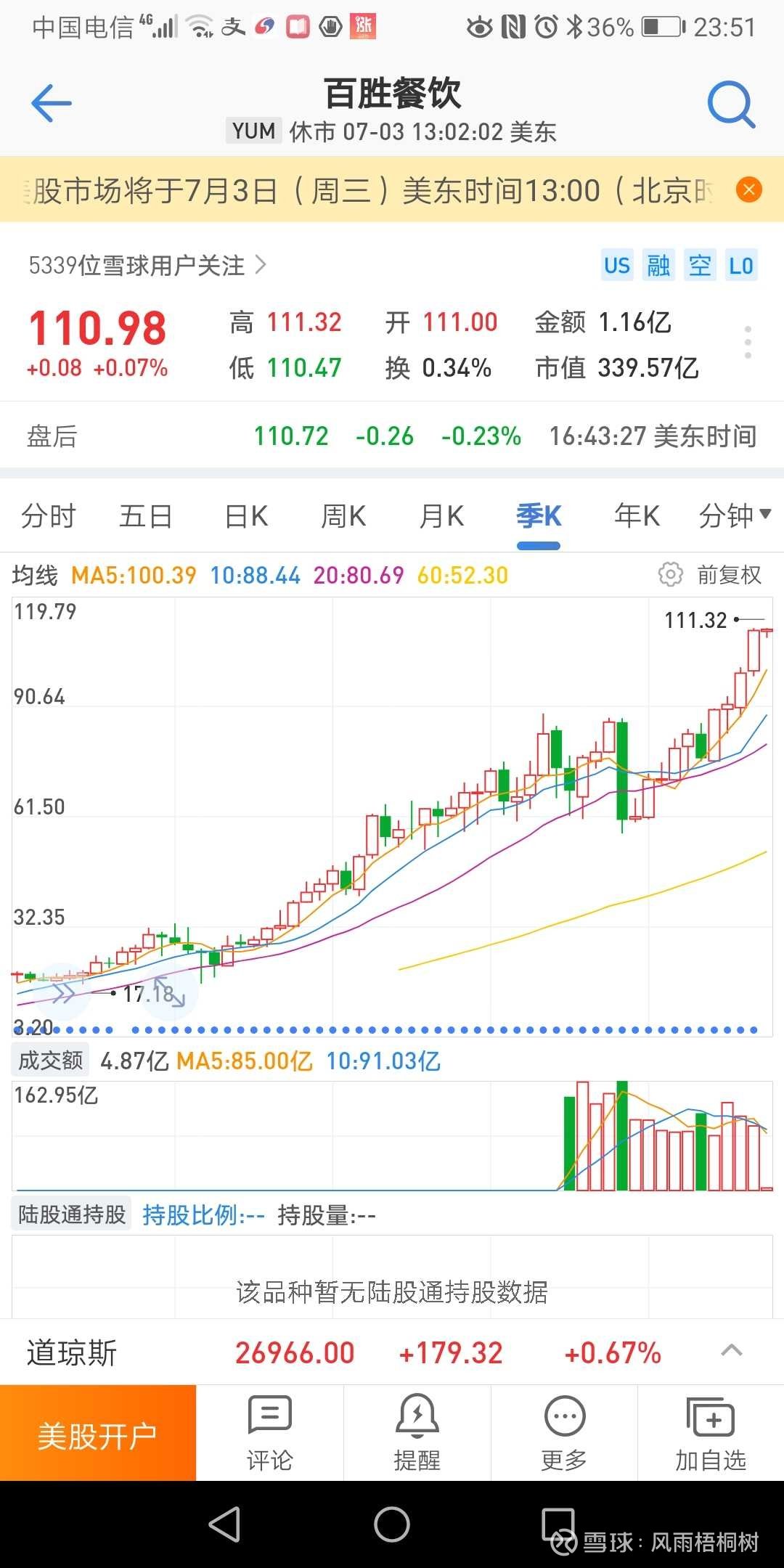 食品类股票投资趋势与市场前景展望分析