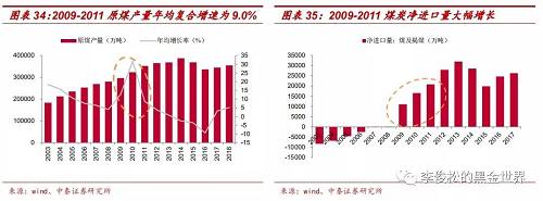 回顾2011年煤炭市场，价格与记忆的温馨煤市日常