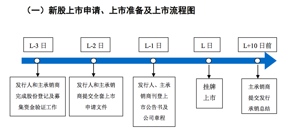 新股上市停牌规则详解及解析
