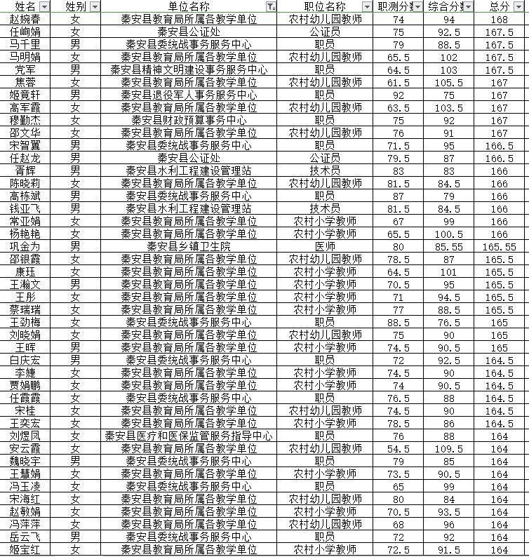 秦安最新招聘信息全面概览