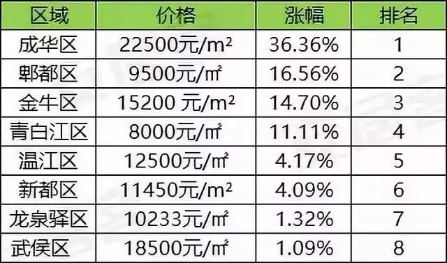青白江房价动态及购房指南与技能学习全解析