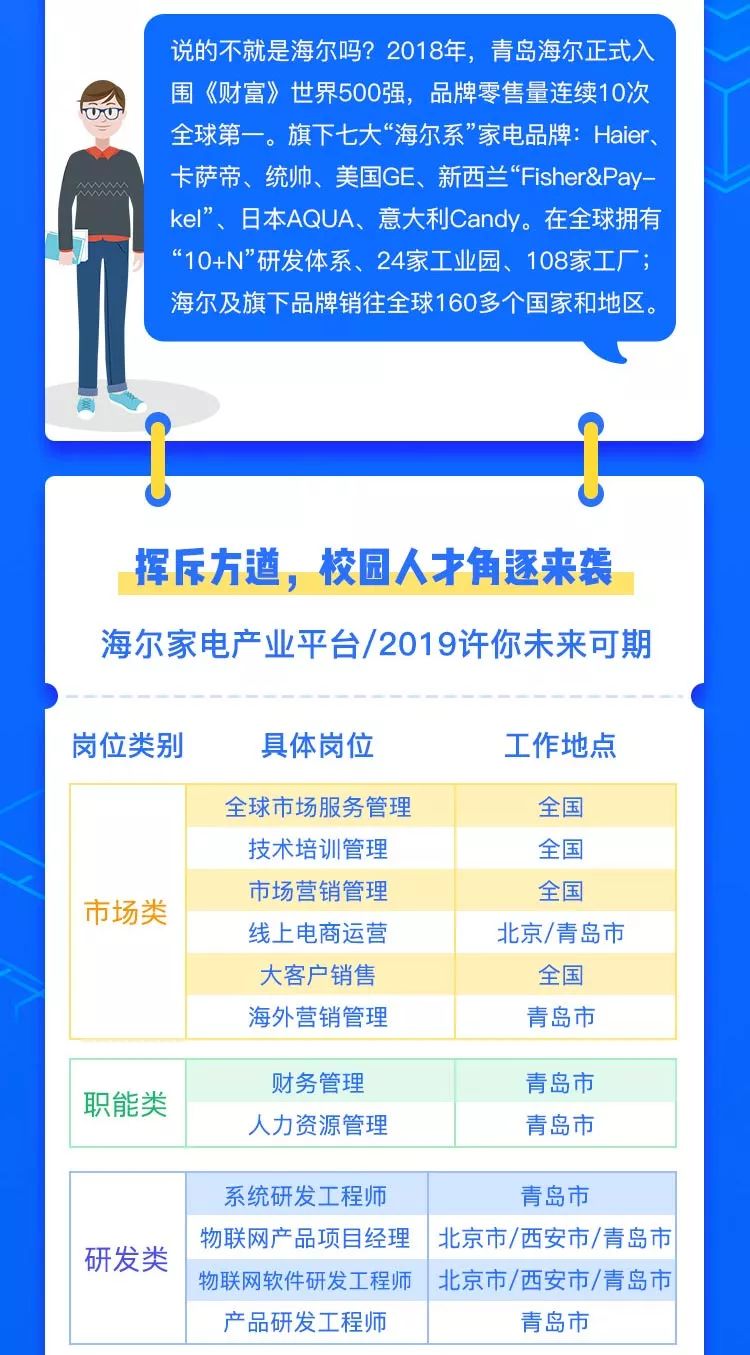 青岛海尔工业园招聘信息揭秘，探寻自然美景与内心宁静之旅