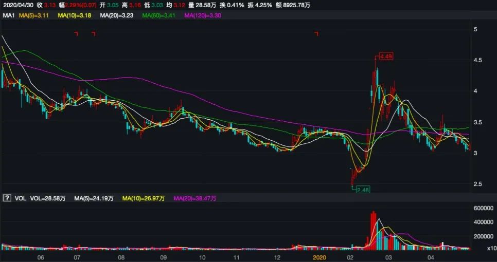 中天金融重组引领未来金融生活新潮流，重塑金融科技生态