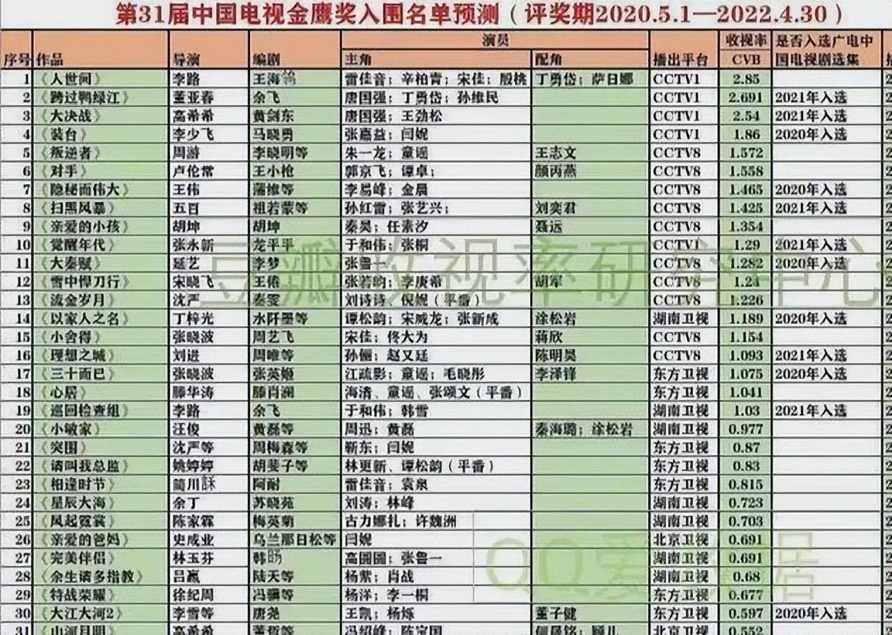 金鹰奖最新排名揭晓，自然美景之旅，探寻内心宁静之地