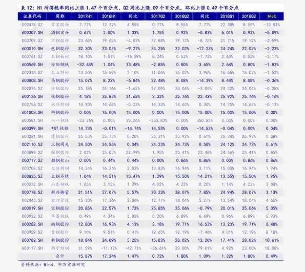 钢筋报价最新行情更新，最新报价表汇总