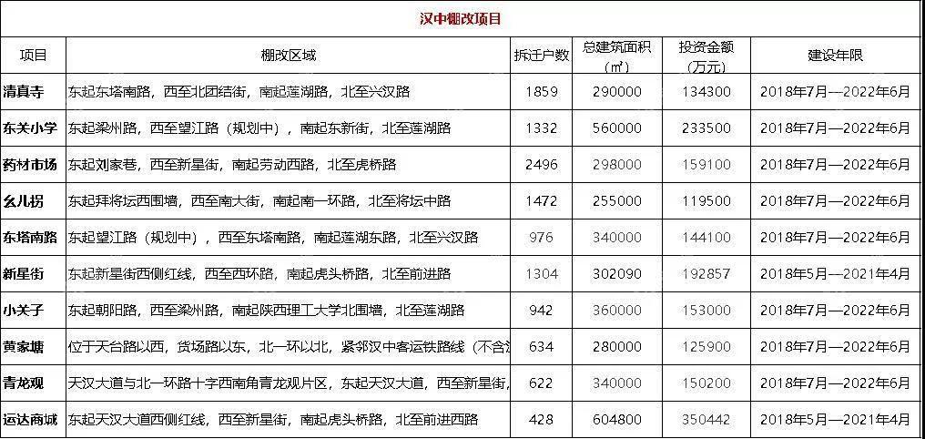 汉中棚户区政策重塑，励志故事中的破茧成蝶之路