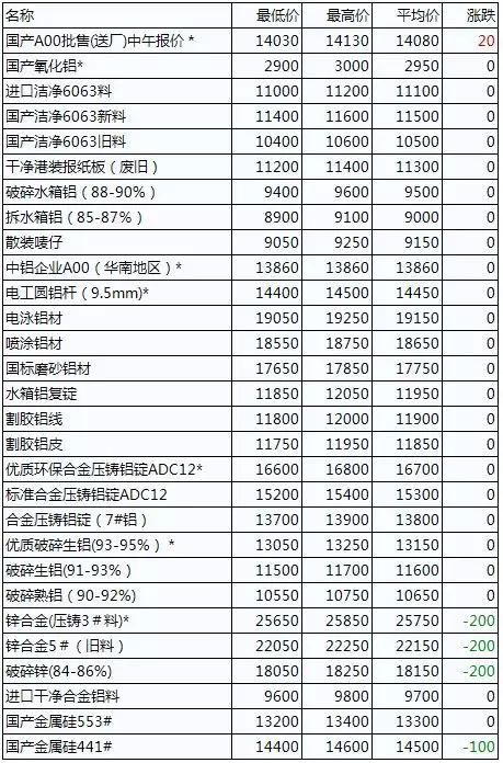 台州废铝价格最新动态与老友记中的温情时光