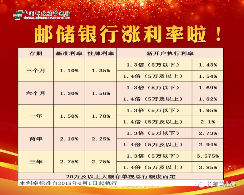邮政利息表2025最新利率详解，观点阐述与分析