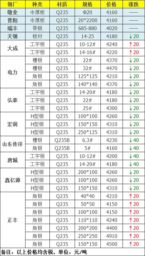 🔥钢材价格最新预测分析揭秘🔥